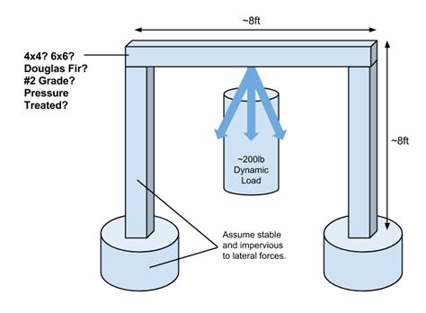 4x4 horizontal weight capacity